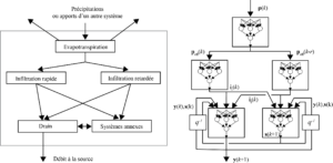 Modèle d'Alain Mangin (partie de gauche)