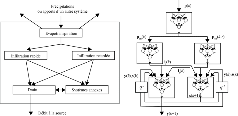 Modèle d'Alain Mangin (partie de gauche)